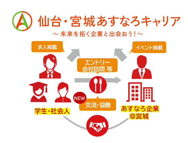 あすなろキャリアの全体図
